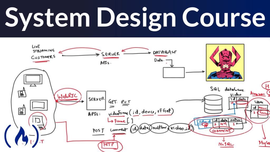 system design 