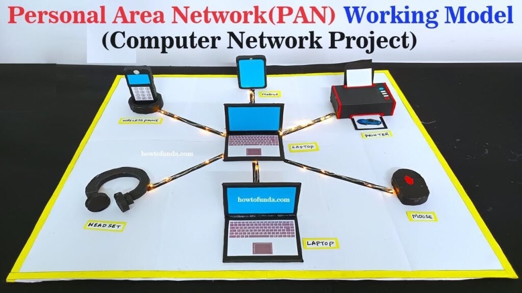 personal area network